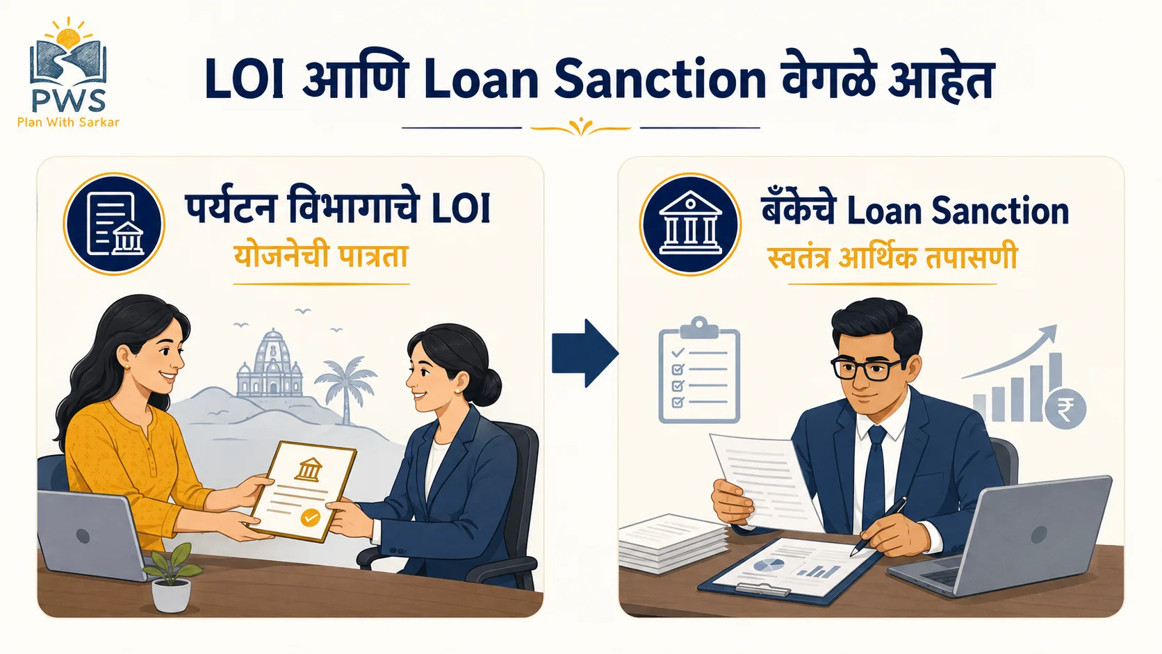 आई योजनेतील पर्यटन विभागाचे LOI आणि बँकेचे Loan Sanction यांतील फरक