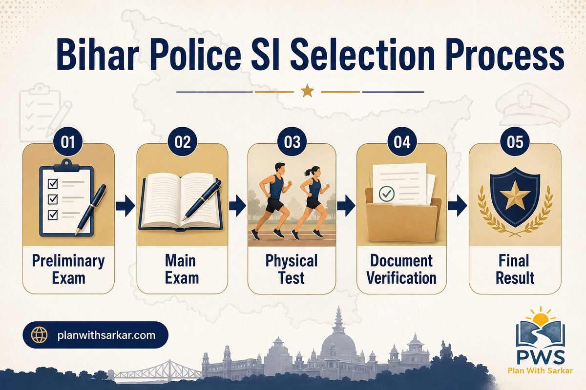 Bihar Police SI Selection Process