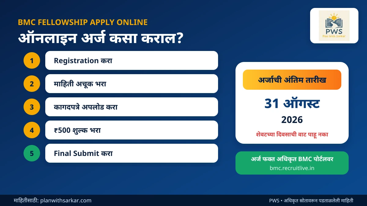 BMC Gen Z Fellowship 2026 ऑनलाइन अर्ज करण्याची स्टेप बाय स्टेप पद्धत