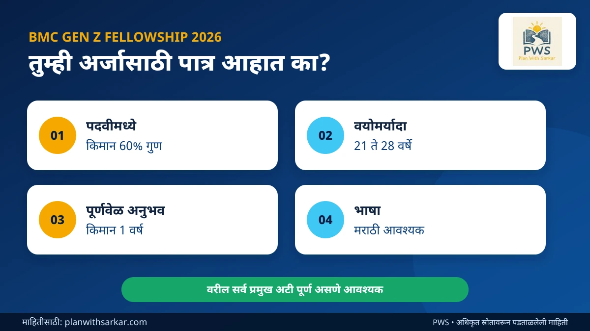 BMC Gen Z Fellowship 2026 पात्रता आणि eligibility check