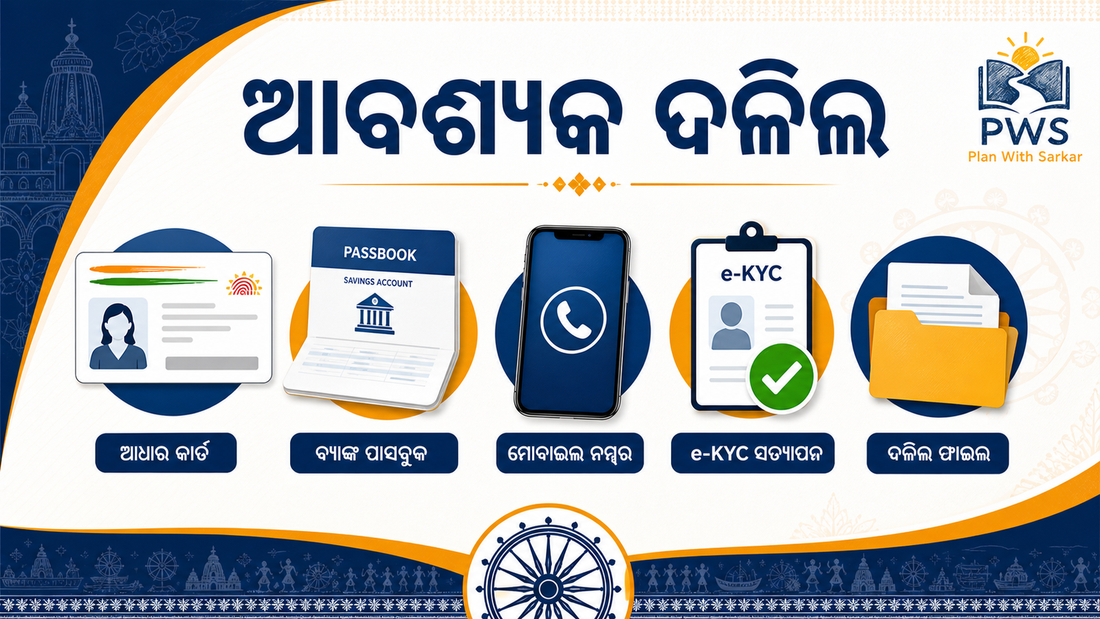 ସୁଭଦ୍ରା ଯୋଜନା 2026 ଆବଶ୍ୟକ ଦଲିଲ
