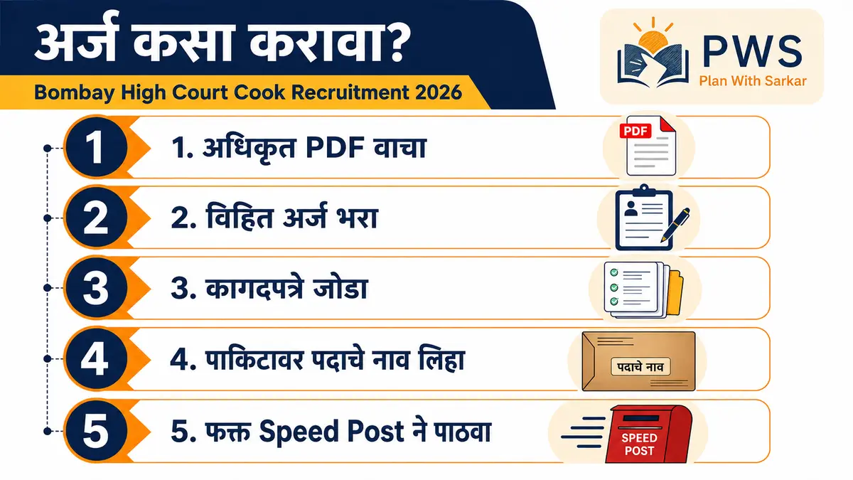 मुंबई उच्च न्यायालय स्वयंपाकी अर्ज Speed Post ने कसा पाठवावा