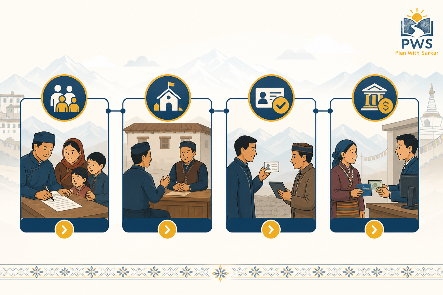 Ladakh VB-G RAM G Yojana 2026 application process