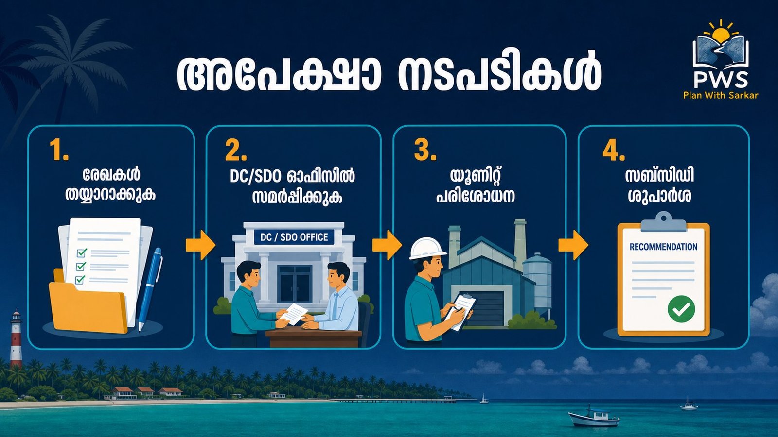 Lakshadweep Capital Investment Subsidy അപേക്ഷാ നടപടികൾ