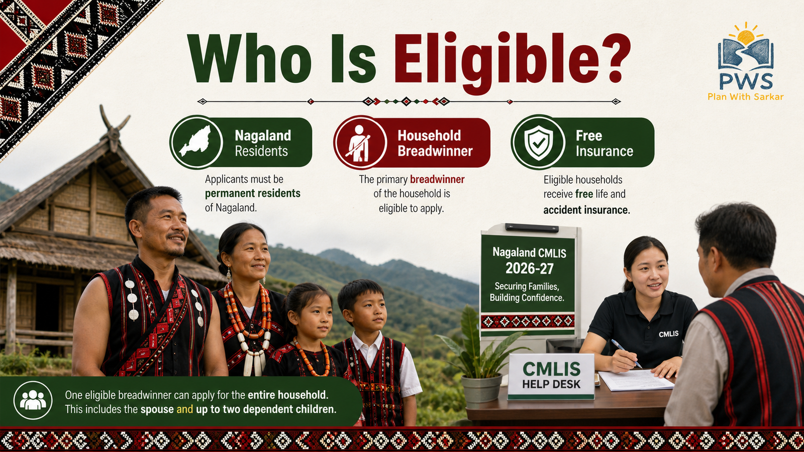 Nagaland CMLIS 2026-27 eligibility for household breadwinner and family