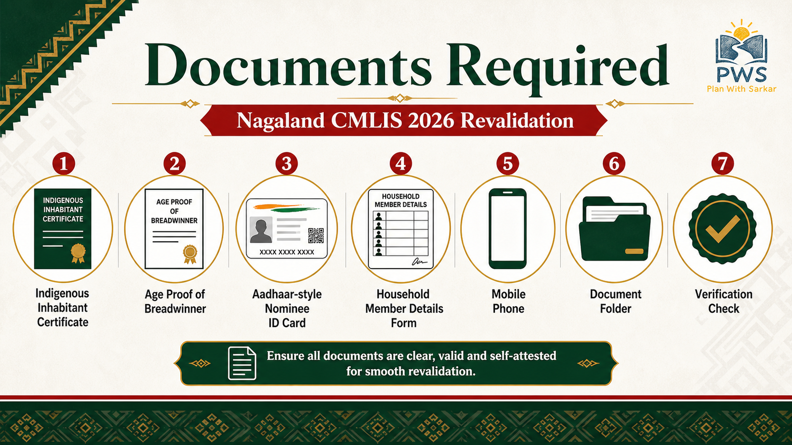 Nagaland CMLIS 2026 revalidation documents required
