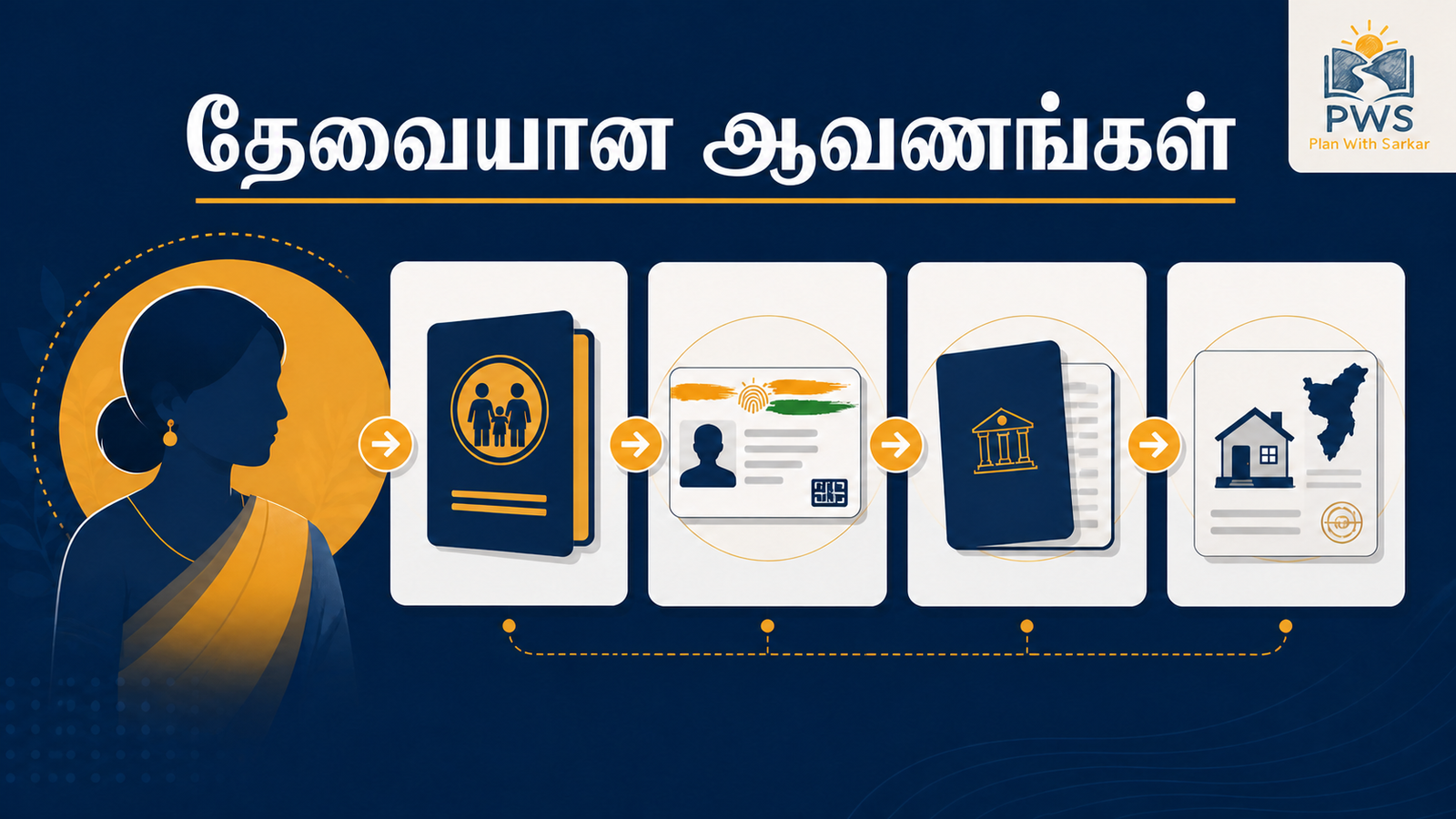 Puducherry Women Head Scheme 2026 தேவையான ஆவணங்கள்