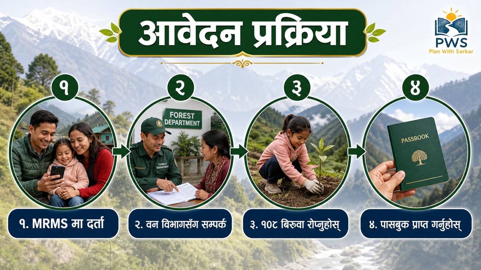 Sikkim Shishu Samriddhi Yojana आवेदन प्रक्रिया