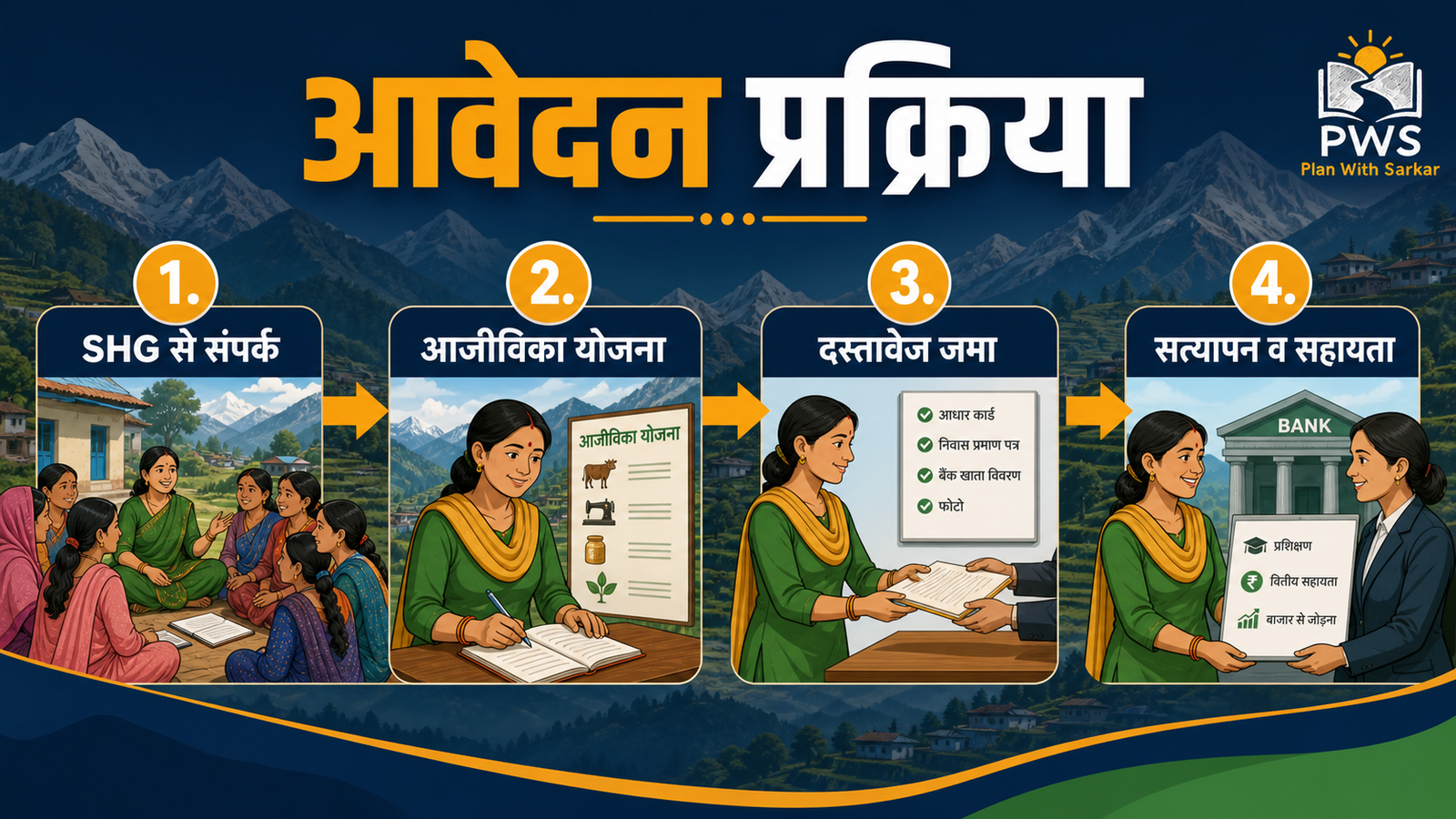 Uttarakhand Lakhpati Didi Yojana आवेदन प्रक्रिया