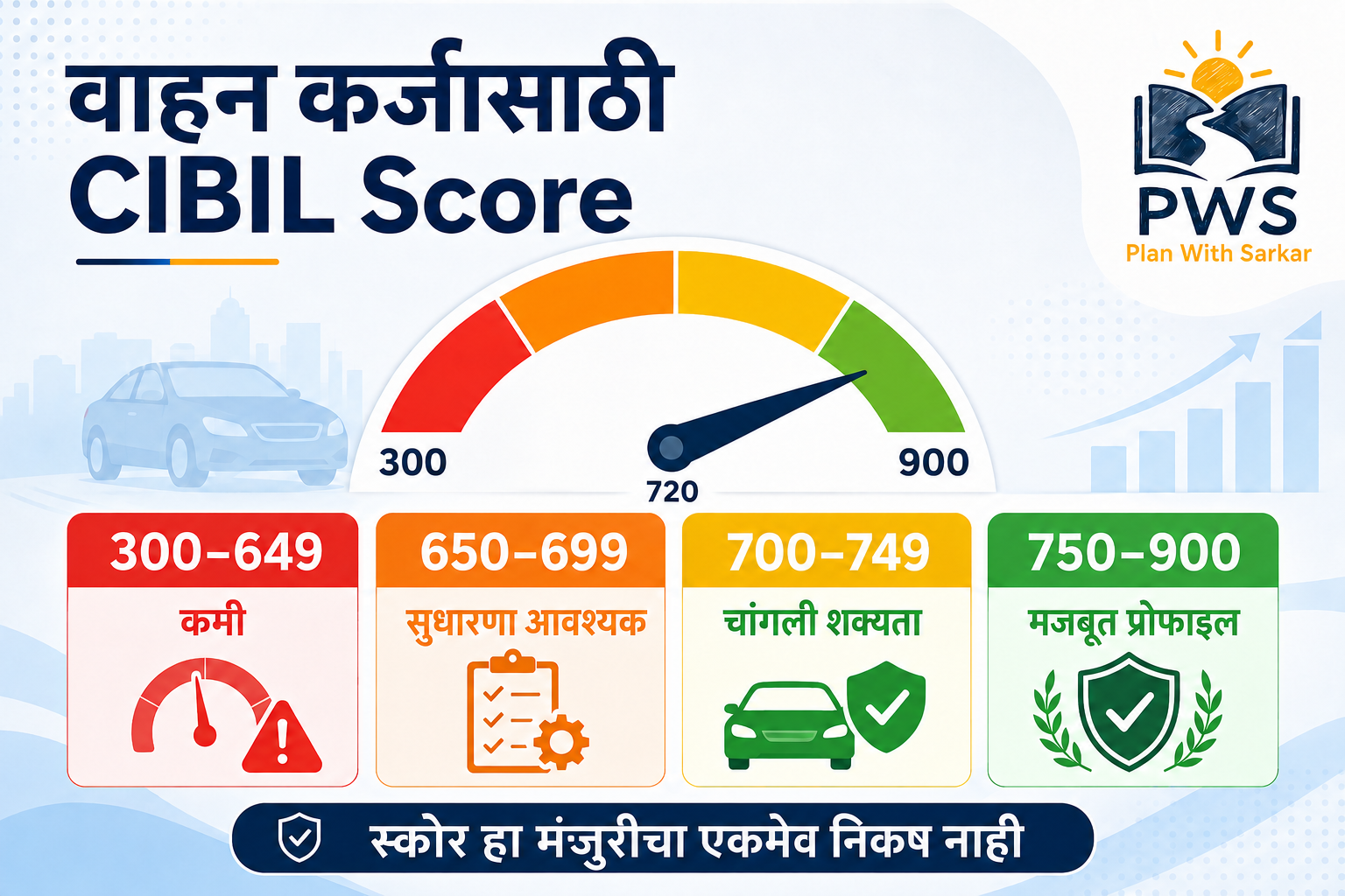 वाहन कर्जासाठी CIBIL Score range आणि 700 plus scoreचे महत्त्व